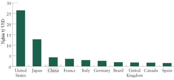Ngu ồ n Bank for International Settlements Với cách thức tổ chức quản lý hoạt 1