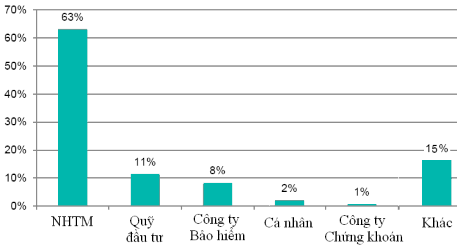 Ngu ồ n www chinabond cn V ề quy mô đầ u t ư Nếu tính bình quân quy mô đầu tư 2