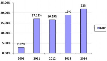 Ngu ồ n B ộ tài chính Nhìn chung thị trường trái phiếu nói chung và thị 1