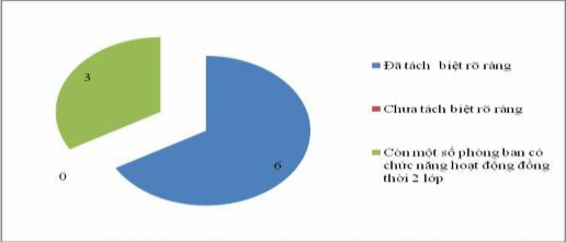 Hình 3 8 Mô hình quản lý rủi ro tại các NHTM Việt Nam Nguồn Tổng hợp dựa 1