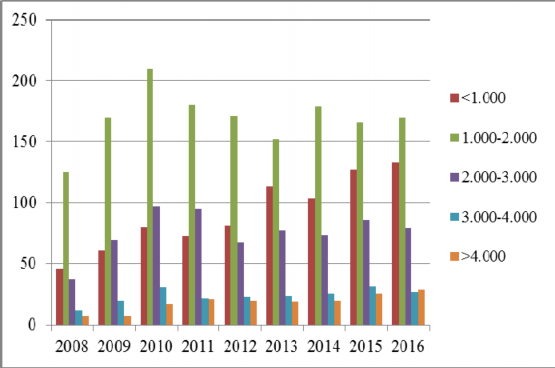 Hình 2 4 Mức chi trả cổ tức bằng tiền mặt giai đoạn 2008 2016 Nguồn Tính 4