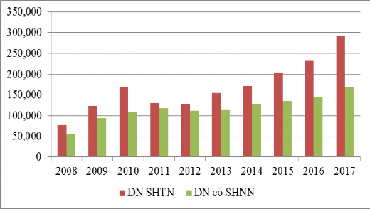 Hình 2 5 Lợi nhuận bình quân theo cấu trúc sở hữu của các doanh nghiệp Việt 5