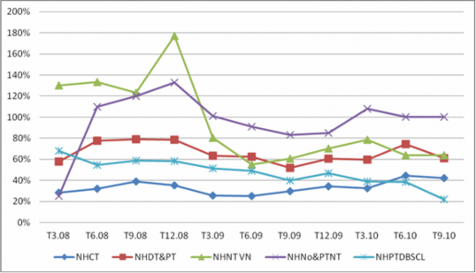 Nguồn Báo cáo các chỉ tiêu thanh khoản của các NH Đối với Agribank như đã 2