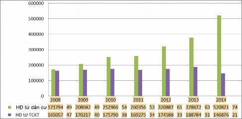 Nguồn 25 Biểu đồ 2 3 và biểu đồ 2 4 cho thấy cơ cấu nguồn vốn huy động 2