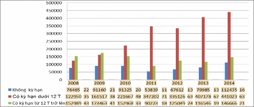 Nguồn 25 Xét về thời hạn biểu đồ 2 6 cho thấy cơ cấu vốn huy động của 3