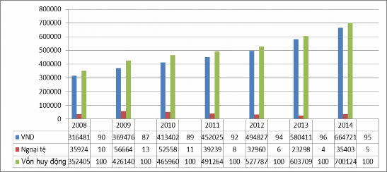 Nguồn 25 Tuy nhiên nhu cầu vay vốn bằng ngoại tệ lại tăng cao do sự hấp 4