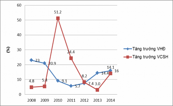 Nguồn 25 Với biến động về qui mô và tốc độ tăng trưởng tài sản như 6