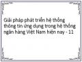 Giải pháp phát triển hệ thống thông tin ứng dụng trong hệ thống ngân hàng Việt Nam hiện nay - 11