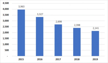 Nguồn 39 Số sự kiện rủi ro liên quan đến an toàn nơi làm việc gây ra bởi 1
