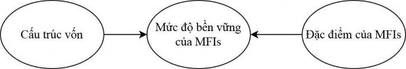Hình 3 2 Mô hình cho chuỗi dữ liệu tại một quốc gia Mô hình thứ ba mô hình 2