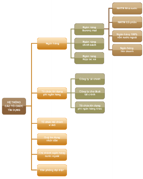 3 11 Số lượng phiếu điều tra tại các NHTMVN nghiên cứu sơ bộ Frequency 1