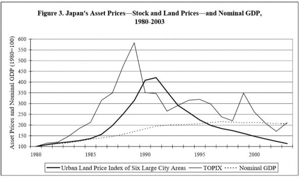 Lưu ý Chỉ số giá đất đô thị là chỉ số cho sáu khu vực thành phố lớn và 1