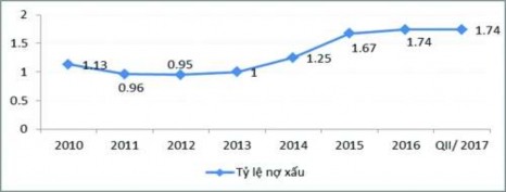 Nguồn Nhân hàng Nhân dân Trung Quốc Báo cáo Thường niên 2017 Mặc dù nếu so 1