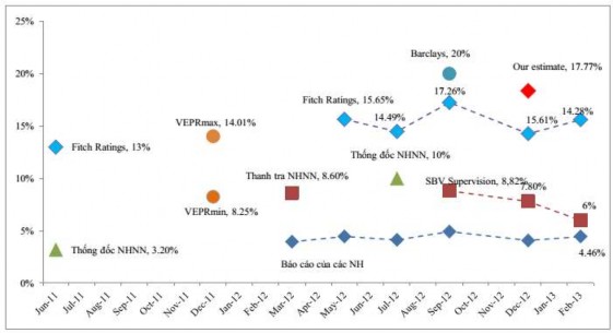 Nguồn Vũ Thành Tự Anh Trần Thị Quế Giang và Đỗ Thiên Anh Tuấn 2013 Báo 5