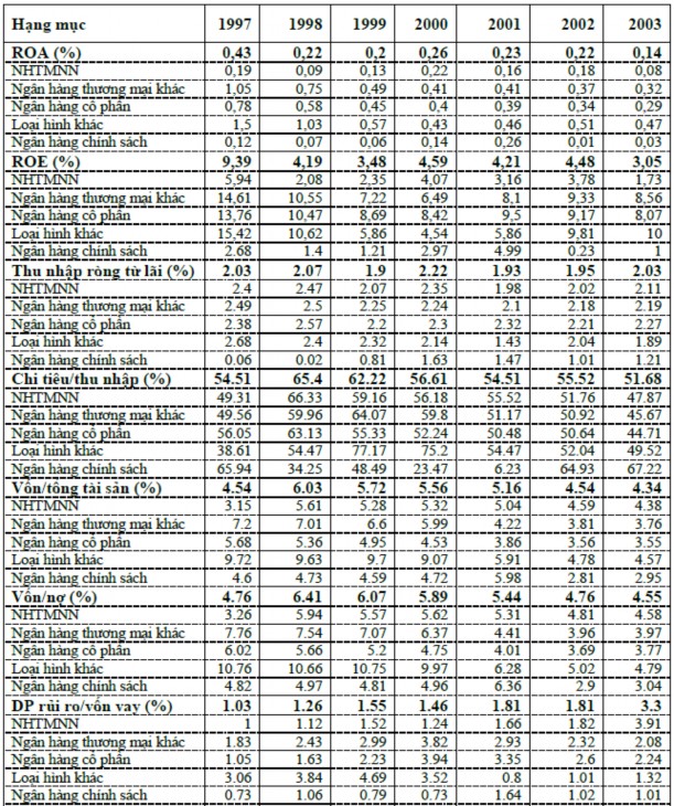 Nguồn García – Herrero và Santabárbara 2004 Về hiệu quả hoạt động và khả 1