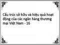 Khuyến Nghị Về Nâng Cao Năng Lực Quản Trị Công Ty Cho Các Ngân Hàng Thương Mại Việt Nam