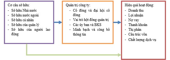 Nguồn Eric Ernest 2011 62 Các nghiên cứu lý thuyết và thực nghiệm của Eric 1