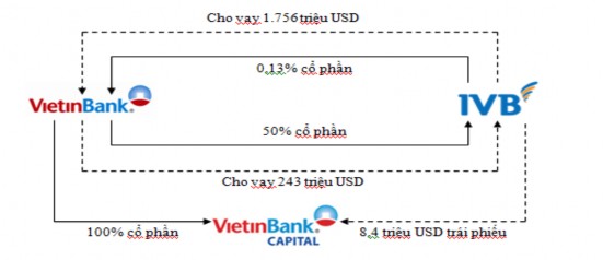 Nguồn Tổng hợp của tác giả Trong hình thái phức tạp hơn sở hữu chéo dạng 1