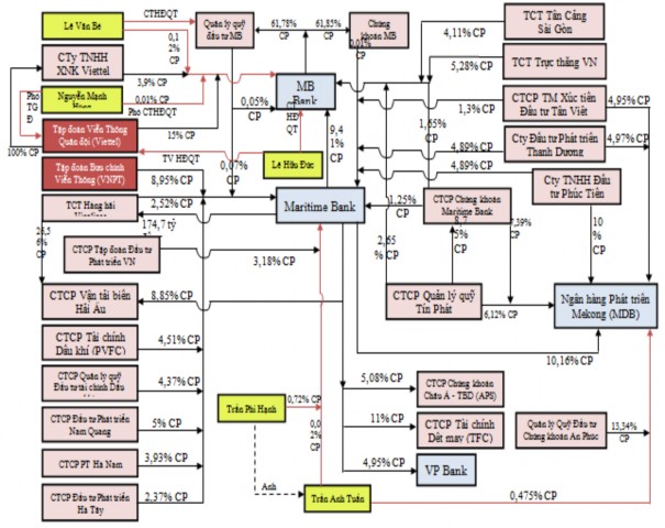 Nguồn Tổng hợp của tác giả Với mức độ phát triển ngày càng đa dạng của 2