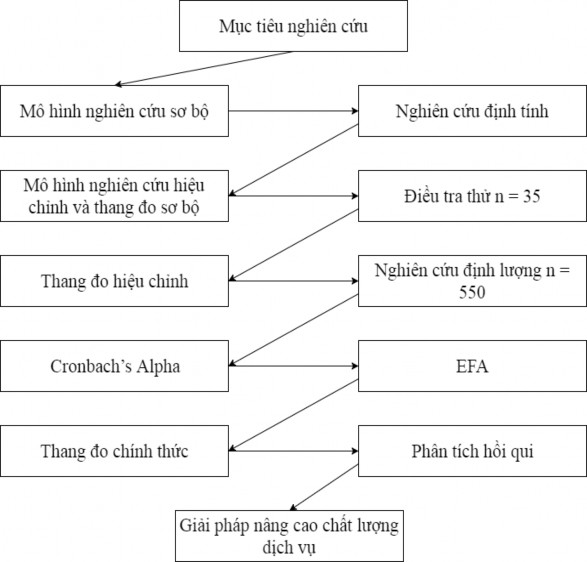 1 2 2 Nghiên cứu định tính Nghiên cứu định tính là một phương pháp tiếp 1