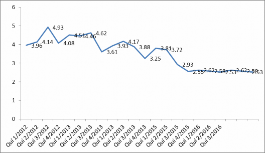 Nguồn Báo cáo thường niên NHNN năm 2012 2013 2014 2015 2016 Hiện nay các ngân 1