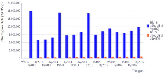 Nguồn Ngân hàng Nhà nước Việt Nam Dịch vụ thanh toán quốc tế Các ngân hàng 3