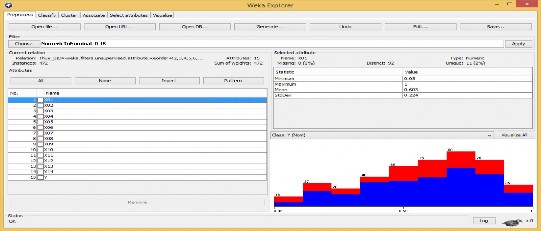Hình 2 1 Giao diện WEKA phân tích thuộc tính X01 Thực hiện phân tích tương tự 1