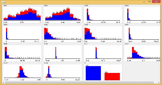 Hình 2 2 Giao diện WEKA biểu diễn phân tích toàn bộ tập dữ liệu thứ 1 Thực 2