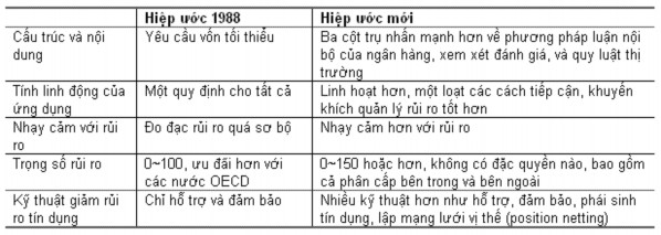 Hệ thống chuẩn mực kế toán quốc tế báo cáo tài chính quốc tế IAS IFRS 2