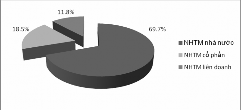 Nguồn NHNN Việt Nam Sự phân biệt về lợi thế huy động vốn giữa khối NHTM 2