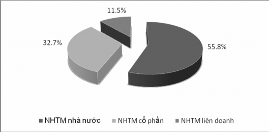 Nguồn NHNN Việt Nam 2 1 2 2 Hoạt động tài sản Tính đến 30 6 2011 tổng tài 3