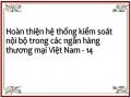 Hoàn Thiện Thành Phần Hoạt Động Giám Sát Trong Các Nhtm Việt Nam