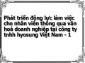 Phát triển động lực làm việc cho nhân viên thông qua văn hoá doanh nghiệp tại công ty tnhh hyosung Việt Nam