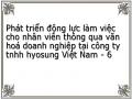 Phát triển động lực làm việc cho nhân viên thông qua văn hoá doanh nghiệp tại công ty tnhh hyosung Việt Nam - 6