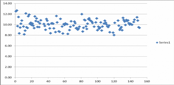 Đồ thị 3 5 Mức độ rủi ro kinh doanh phản ánh qua hàm Log của độ lệch 8