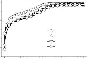 Chu kú 2 chu kú 3 chu kú 4 0 50 100 150 200 250 Q n mAh g hợp kim dễ dàng hoạt hóa 1