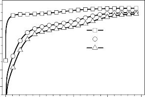 E V SCE 1 20 1 16 1 12 1 08 1 04 chu kú 1 chu kú 2 chu kú 3 mặt riêng của hợp kim 2