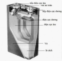 A b Hình 1 2 Các dạng cấu tạo của ăc quy Ni–MH a vuông kết cấu modul b viên 2