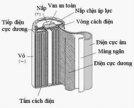 A b Hình 1 2 Các dạng cấu tạo của ăc quy Ni–MH a vuông kết cấu modul b viên 3