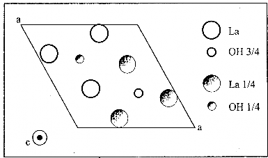 Hình 1 11 Cấu trúc lục giác kiểu UCl 3 của La OH 3 hướng chiếu trục Hyđrôxit 7
