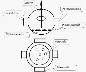 Hình 2 1 Cấu tạo buồng nấu và hệ thống nấu luyện hồ quang Cấu tạo lò 5