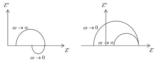 A b Hình 2 20 Tổng trở khi có sự hấp phụ đặc biệt a và khi có sự thụ 4