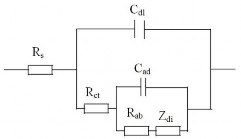 Hình 2 21 Sơ đồ mạch điện tương đương của điện cực MH x với Z di là 5