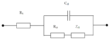 Hình 2 25 Sơ đồ mạch tương đương của điện cực gốc LaNi 5 Ở đây R S 7