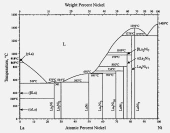 Lượng Mn phù hợp chúng tôi đã thử nghiệm nấu mẫu với lượng Mn dư từ 3 8