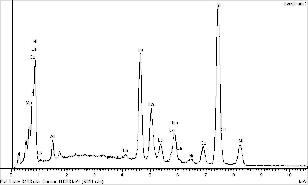 Hình 3 6 Phổ tán sắc năng lượng tia X của mẫu LaNi 3 9 Co 0 4 Mn 0 4 Al 0 3 M1 1 1