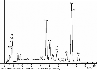 Hình 3 7 Phổ Phổ tán sắc năng lượng tia X của mẫu LaNi 3 8 Co 0 5 Mn 0 4 Al 0 3 2