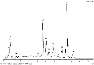 Hình 3 8 Phổ tán sắc năng lượng tia X của mẫu LaNi 3 7 Co 0 6 Mn 0 4 Al 0 3 M3 3 3
