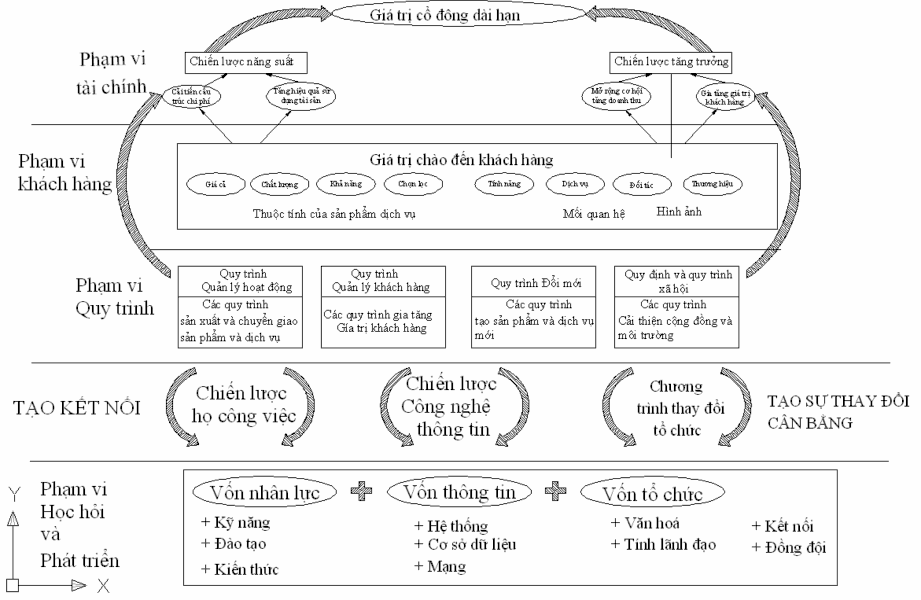Ph ụ lục c 05 Sơ đồ 1 Mô hình năm lực lượng cạnh tranh của Michael Porter 4