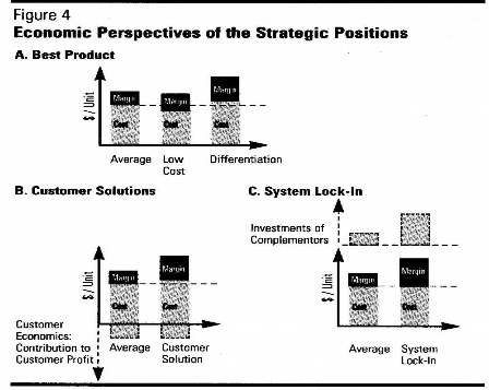 Contribution to Customer profit Đóng góp vào lợi nhuận khách hàng Investments of 175